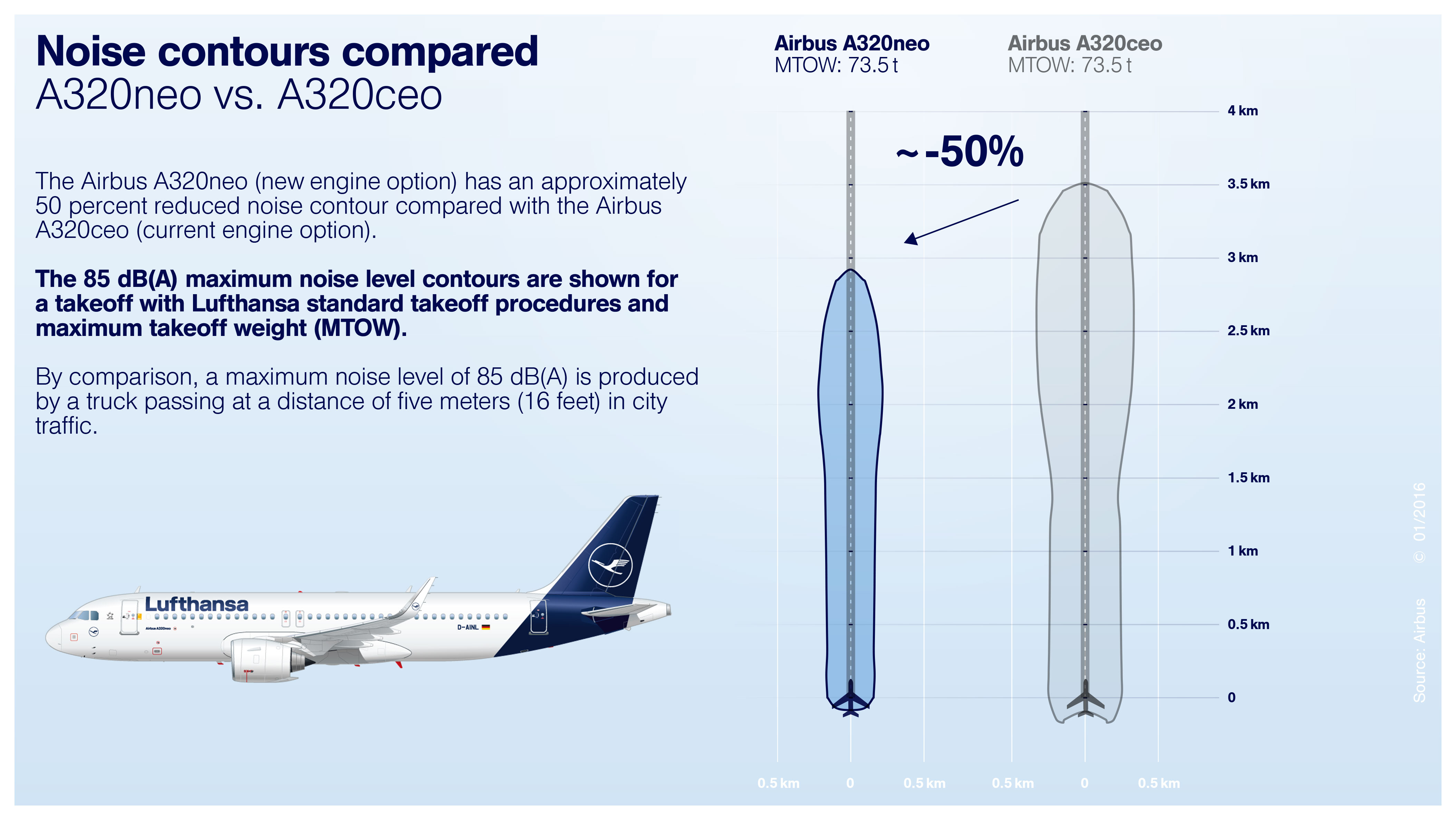 Схема аэробус a320neo